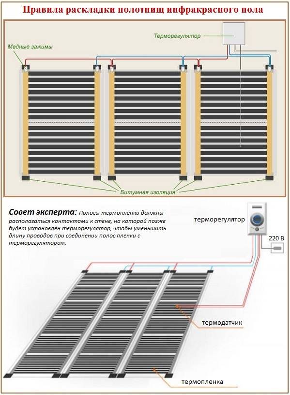 Инструкция по укладке теплого пленочного пола под ламинат
