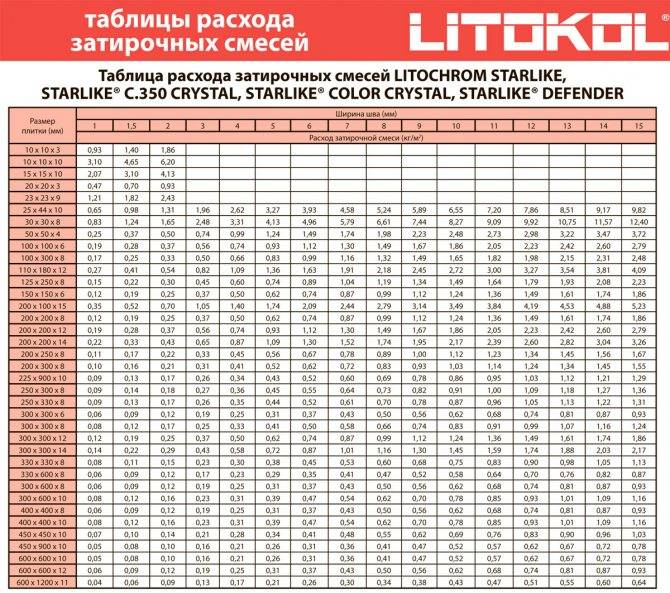 Калькулятор расчета плиточного клея Litokol (Литокол)
