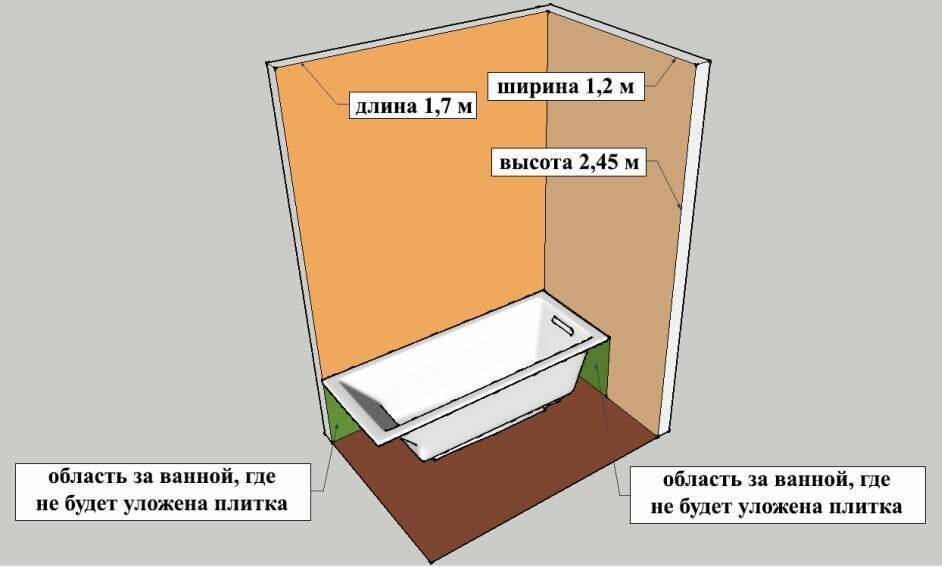 Программы для расчета плитки в ванной. описание методики и важные нюансы расчета для санузлов