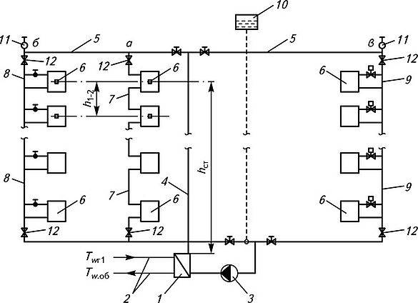Системы отопления с насосной циркуляцией: схемы устройства и работы - точка j