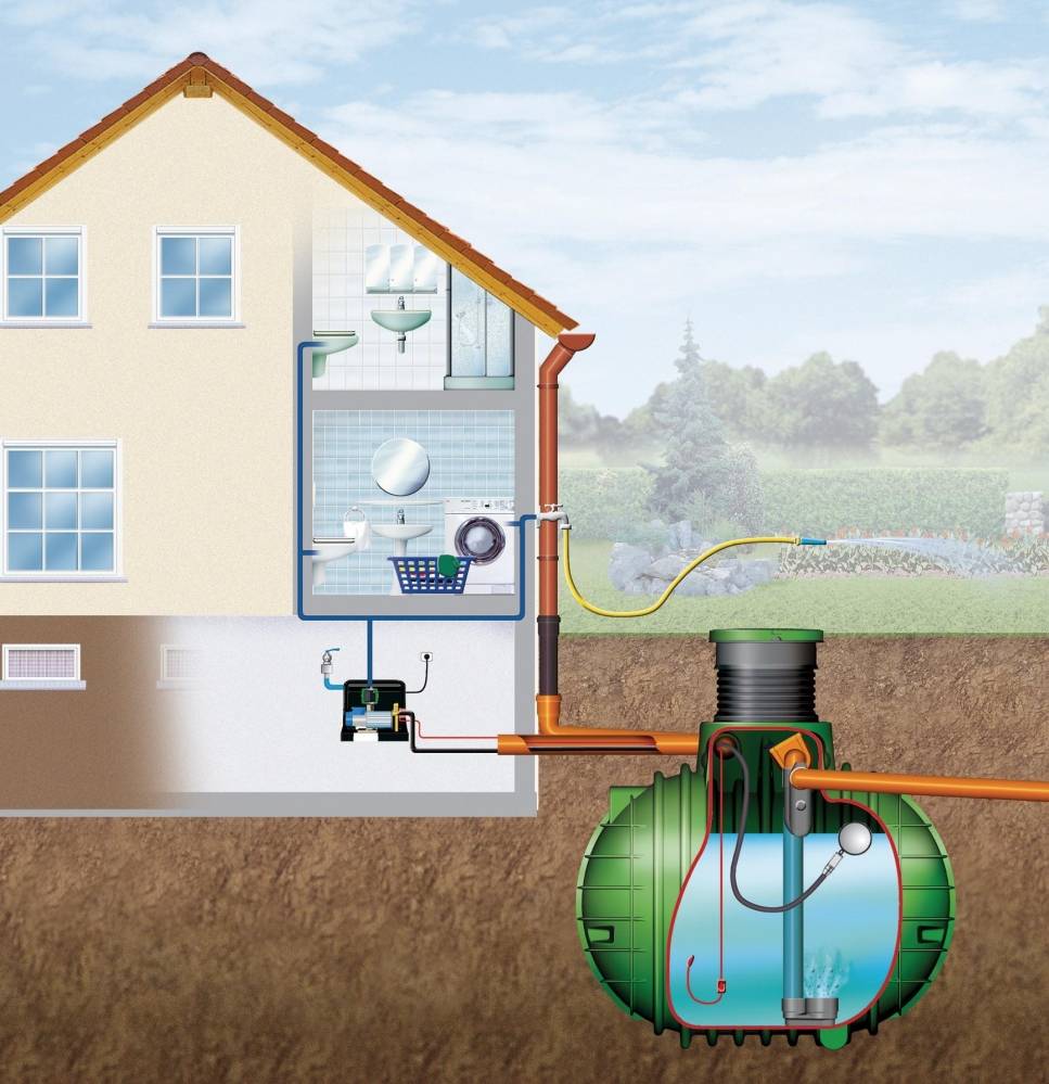Устройство водоснабжения загородного дома из колодца: общие советы и технологические нюансы