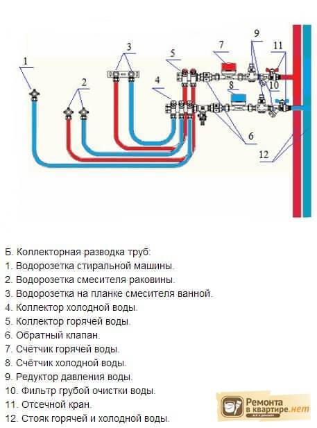 Схема разводки труб