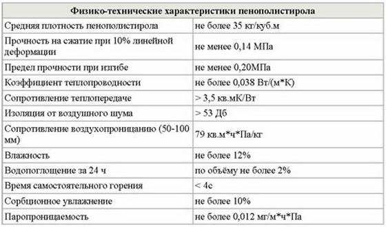 Технические характеристики экструдированного пенополистирола | советы специалистов