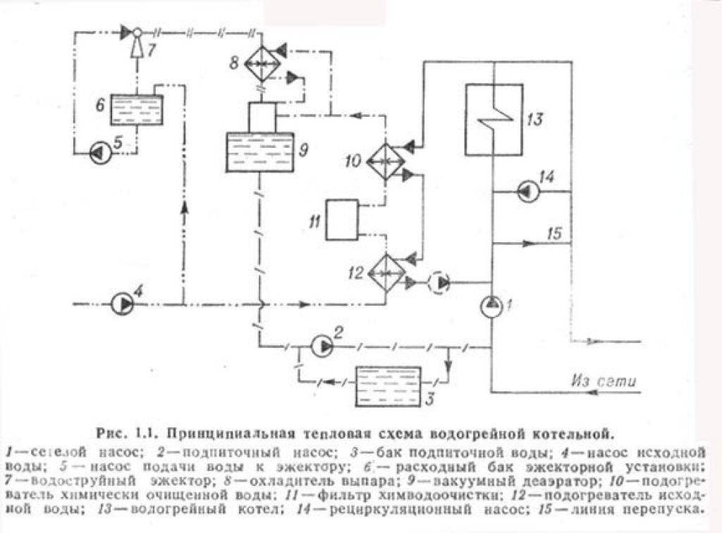 Методика расчета тепловой схемы водогрейной котельной