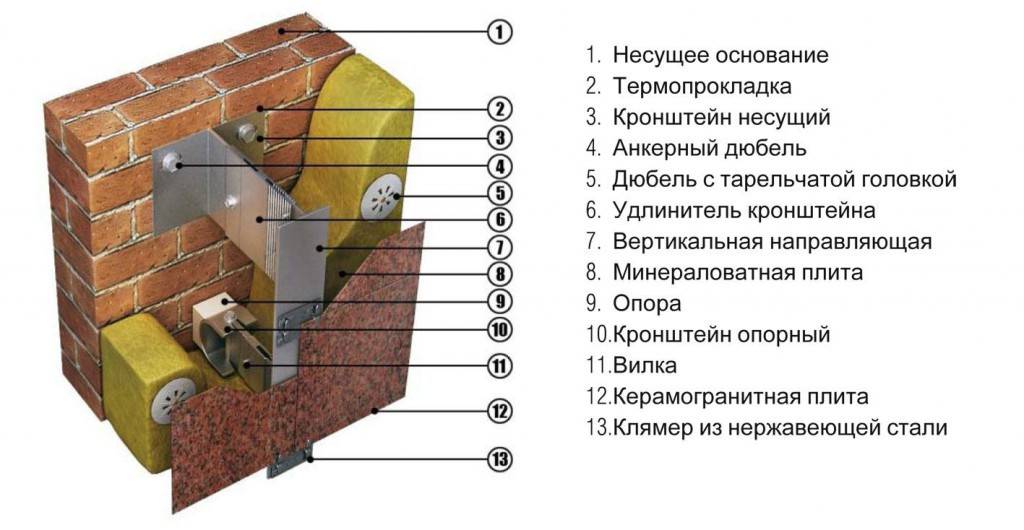 Вентилируемый фасад из керамогранита: технология монтажа | mastera-fasada.ru | все про отделку фасада дома