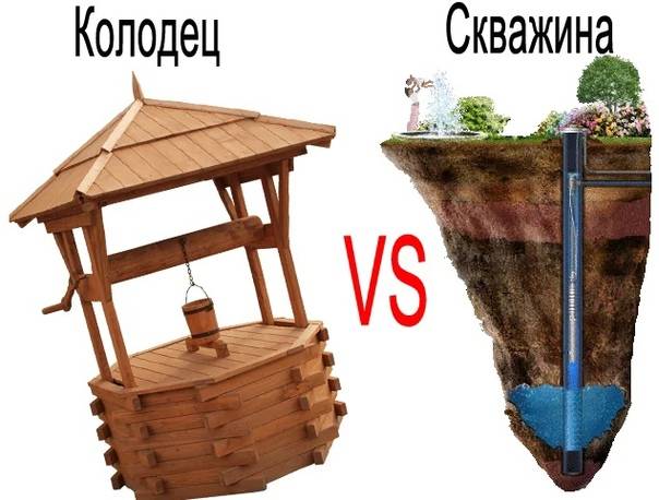 Скважина или колодец: что лучше для дома и дачи?