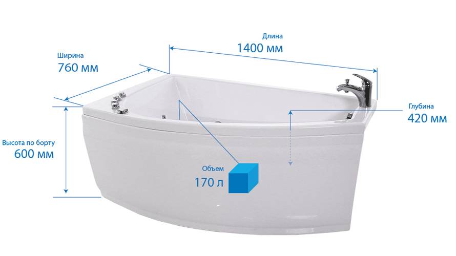 Угловые ванны: возможные размеры изделий, фотогалерея вариантов, особенности установки и монтажа, обзор дополнительных функций