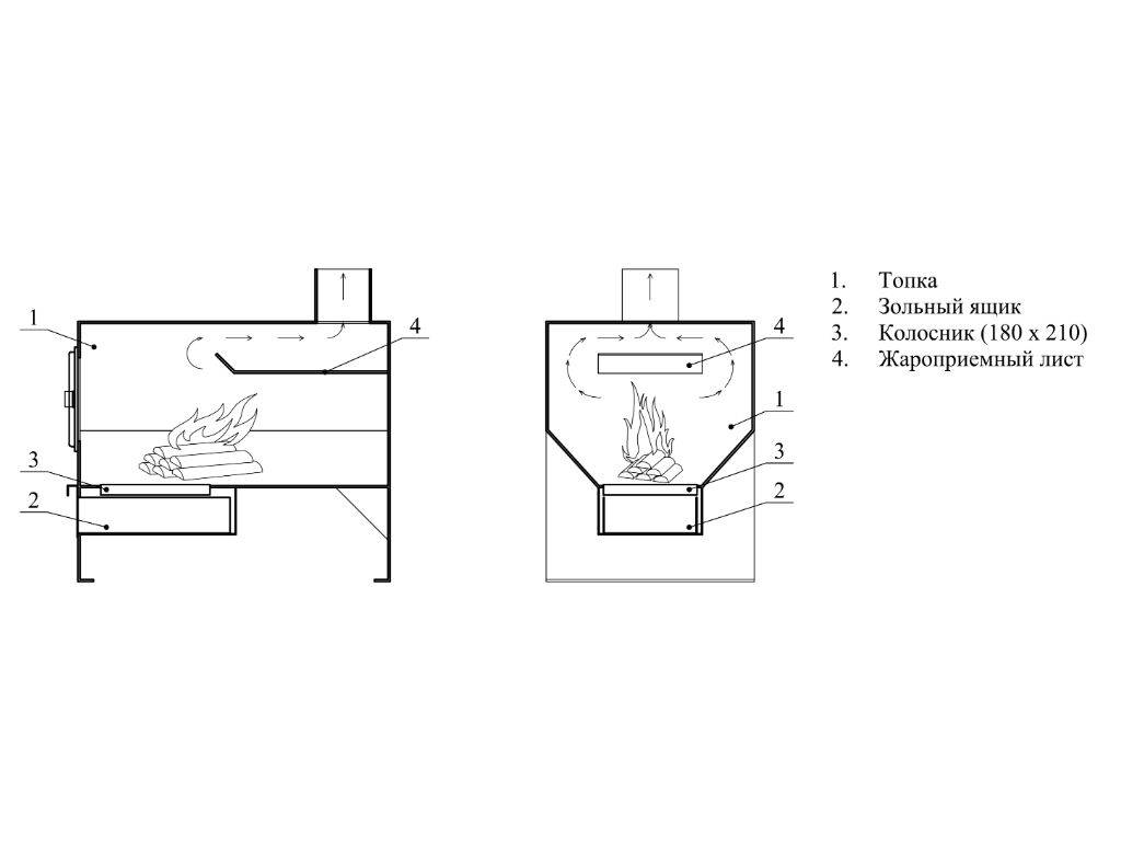 Чертеж буржуйки на дровах