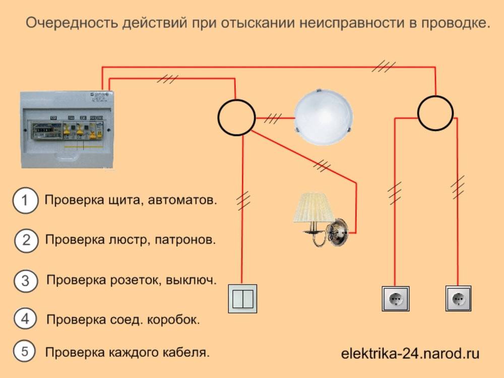Прокладка электропроводки осветительной согласно норм и правил