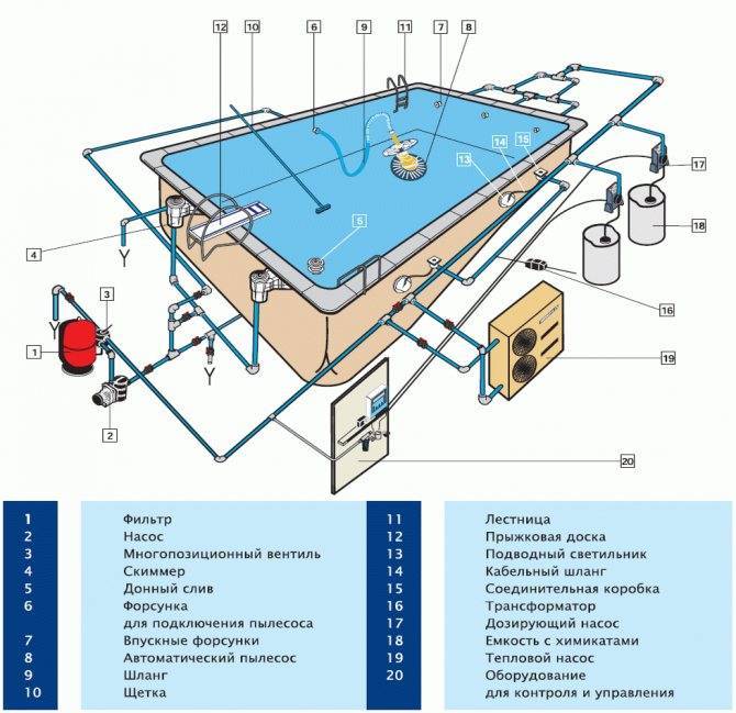 Гидромассажная ванна (джакузи) — виды, устройство, как установить