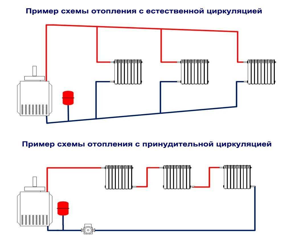 Система отопления ленинградка: особенности схем, однотрубная, своими руками