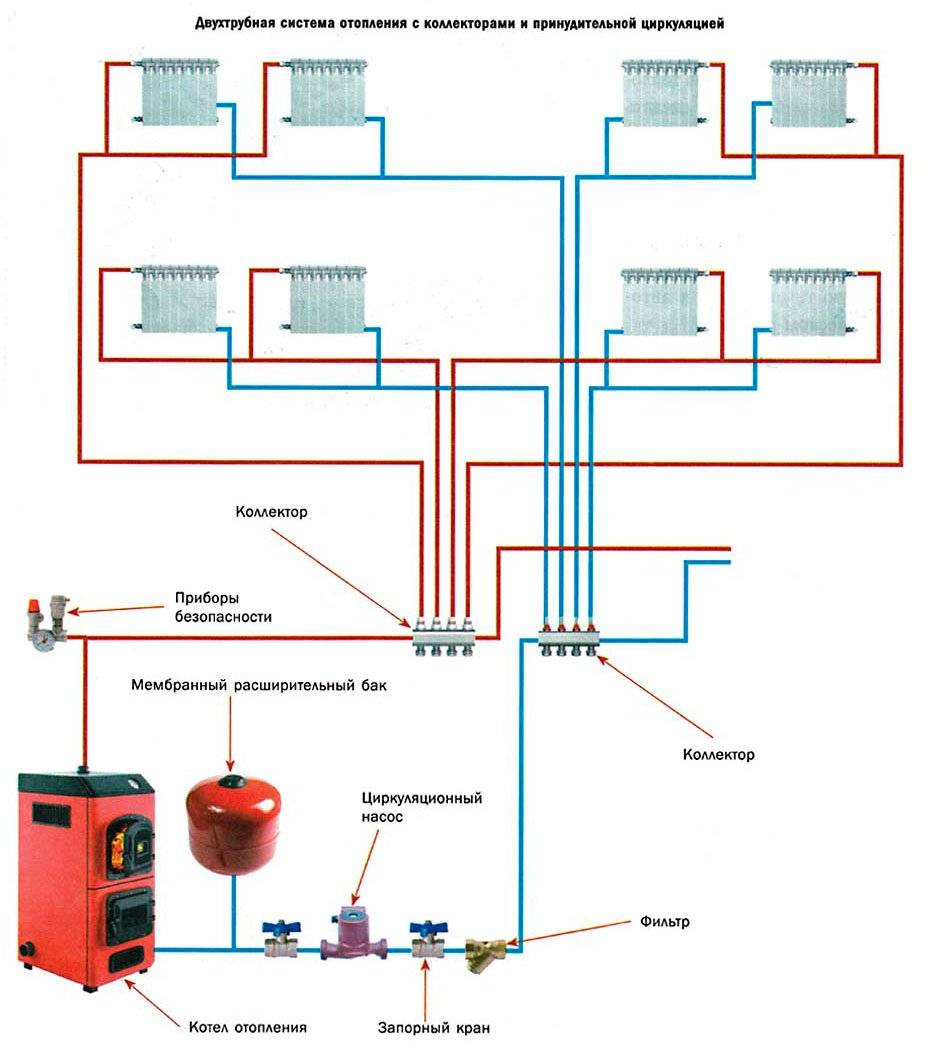 Типовые схемы разводки отопления в частном доме — полная классификация вариантов устройства