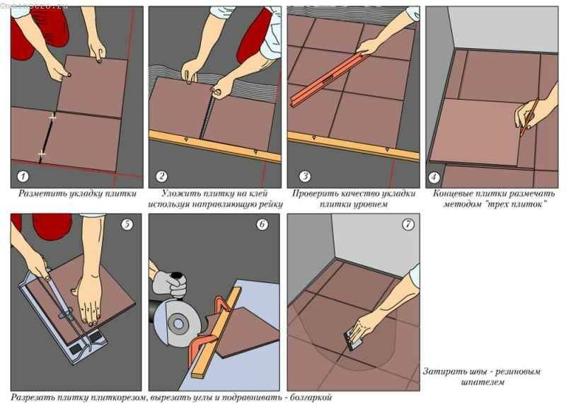 Укладка плитки на пол своими руками: подробная инструкция по укладке для начинающих + советы, как резать плитку в домашних условиях