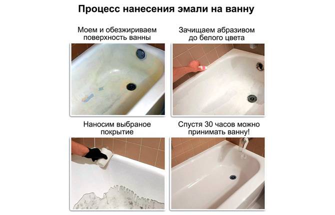 Как выбрать эмаль для реставрации ванн: обзор восстановителей - точка j