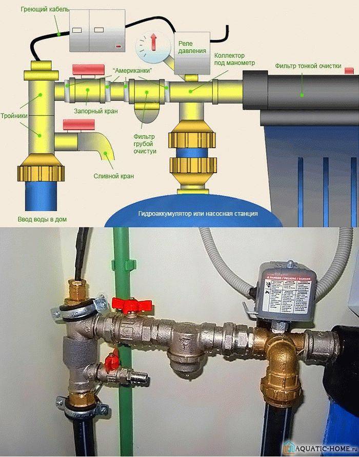 Реле давления воды: принцип работы, подключение, регулировка, настройка