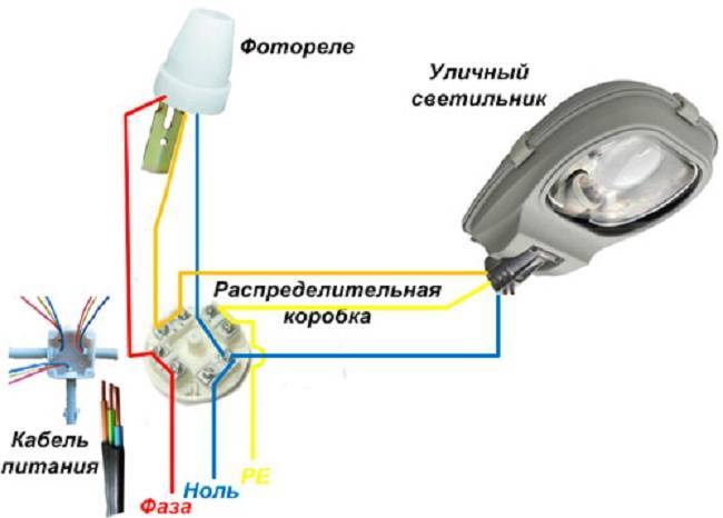 Уличные светильники с датчиками освещенности: советы по установке и настройке