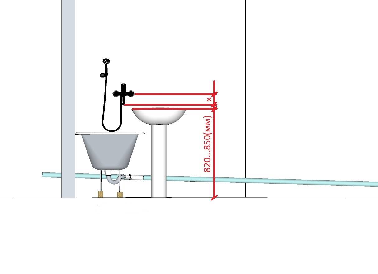 Межцентровое расстояние смесителя для ванной