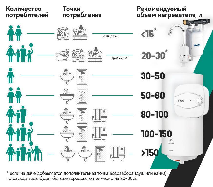 Сколько литров в ванне: особенности расчета объема чаши ванны в литрах и правила экономии воды * дом просто!