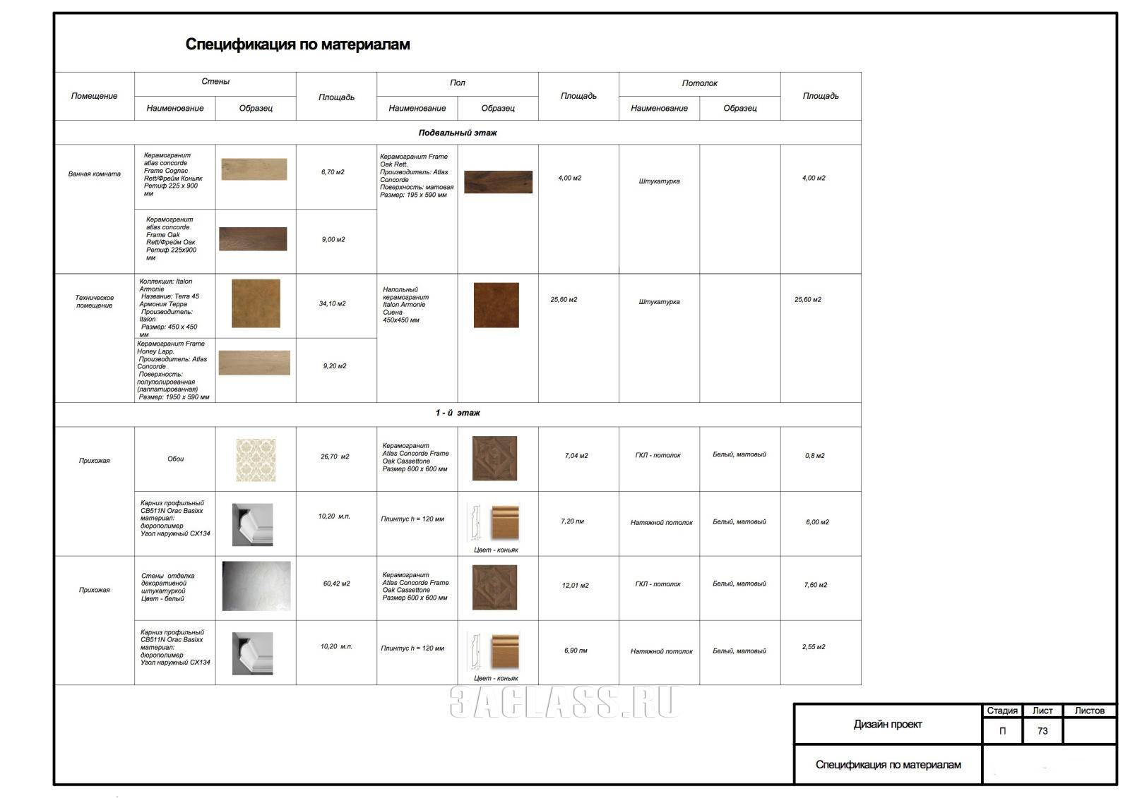 Керамогранит — характеристики, особенности выбора плитки