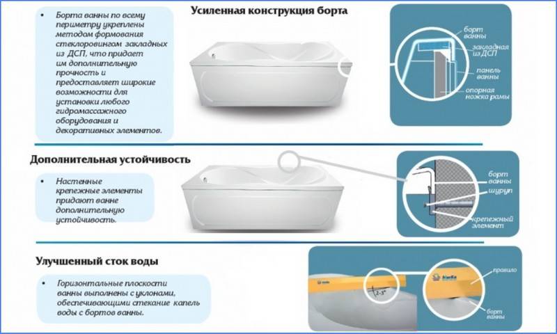 Технология изготовления и свойства акриловых ванн