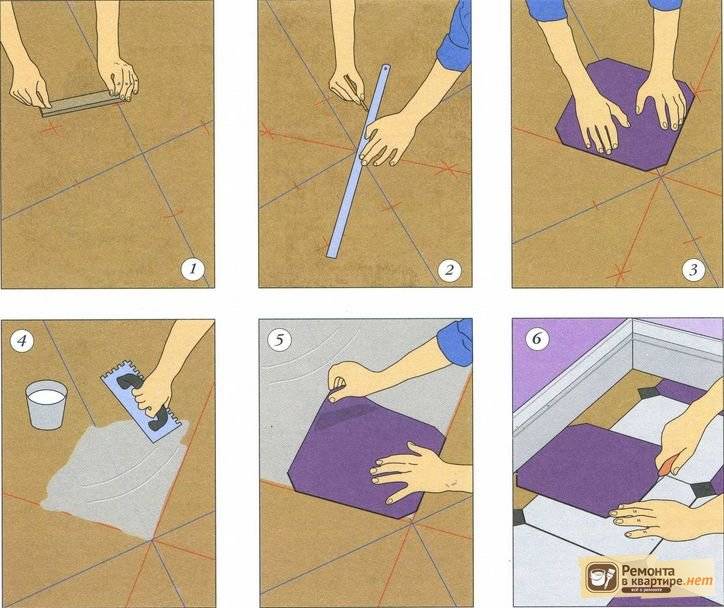Пошаговая инструкция: по выбору кафеля и клея, по разметке пола или стен и укладки плитки