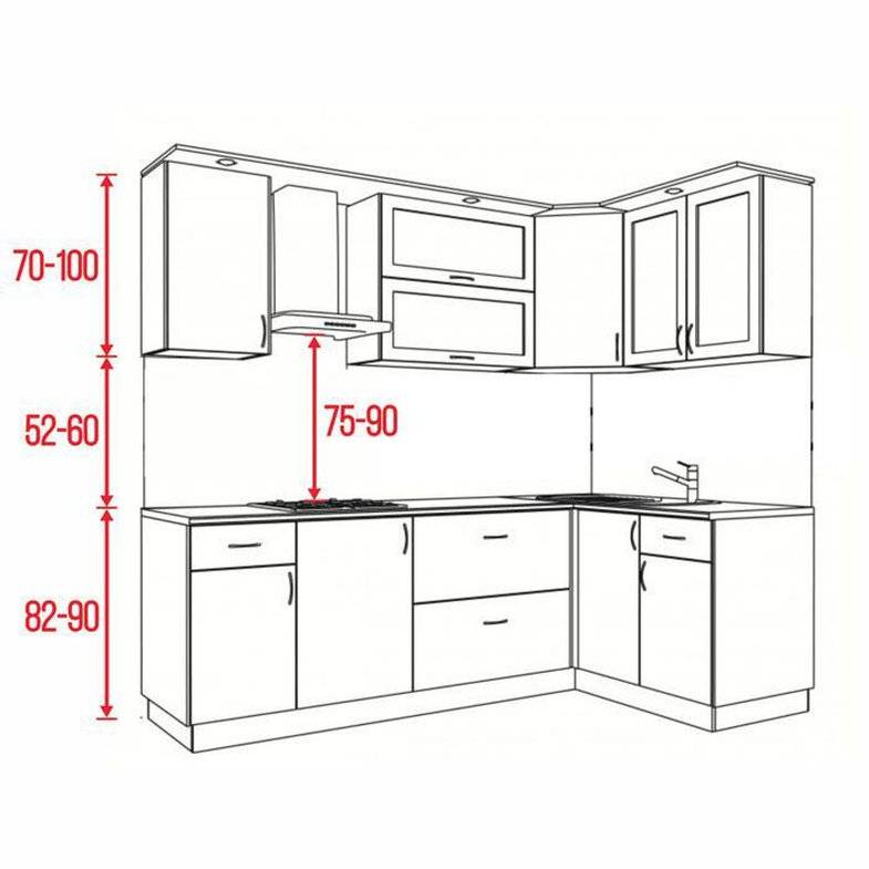 Высота фартука на кухне: стандарты и оптимальные размеры