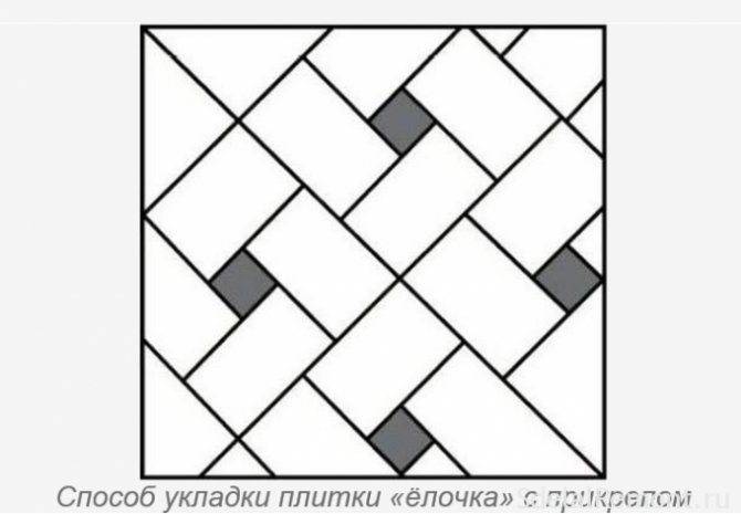 Рисунок укладки паркета, елочка, разбежка, шашка, квадрат, плетенка | opolax.ru