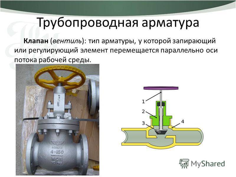 Требования к запорной арматуре, устанавливаемой в системах газоснабжения