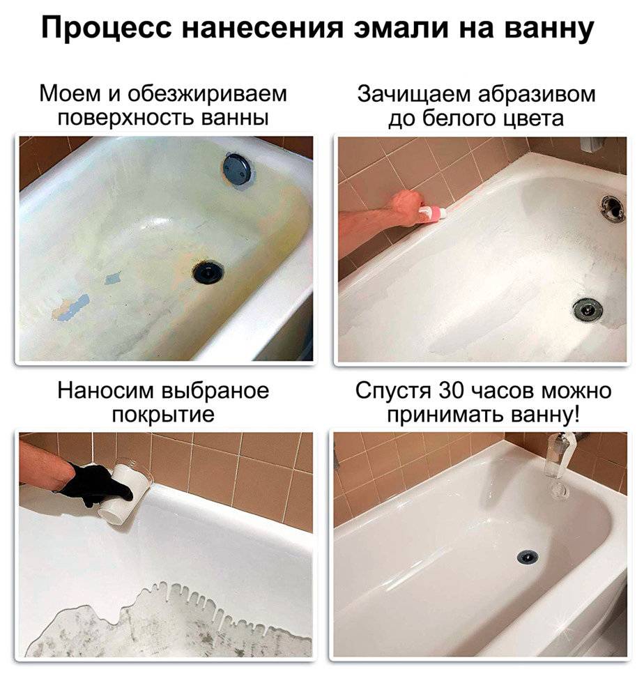 Особенности акрилового вкладыша в ванну и его установка