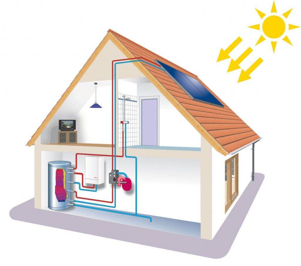 5 факторов энергосберегающего отопления частно дома