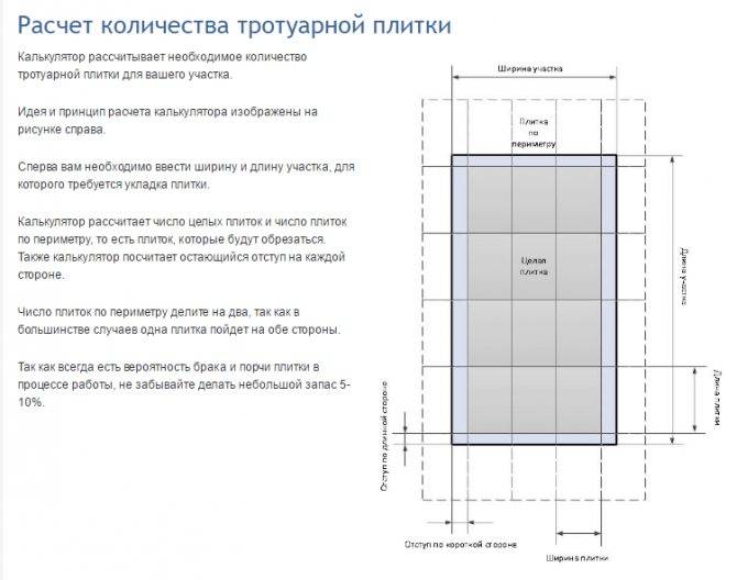 Расчет плитки для ванной. способы подсчета при разных раскладках и стоимости материала