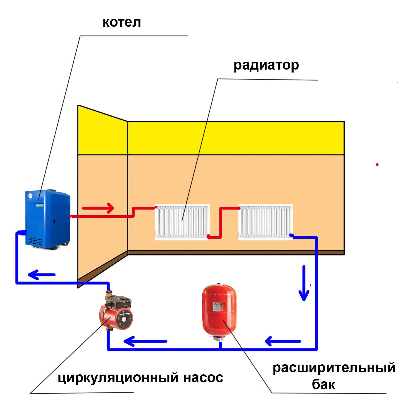 Подбор циркуляционного насоса для системы отопления дома