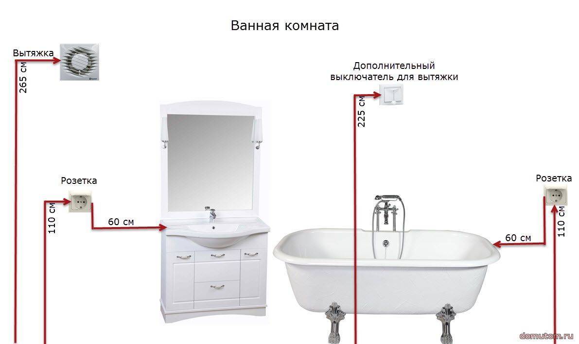 Установка розетки в ванной комнате – основные требования, инструкция по монтажу