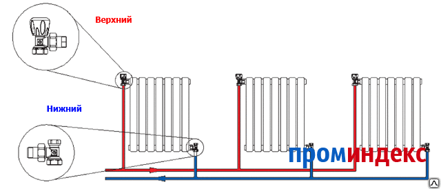 Алюминиевый радиатор с нижним подключением к отоплению: как правильно подключить по ленинградской схеме