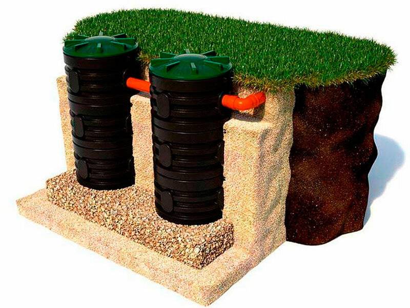 Пластиковый канализационный колодец: полимерные колодцы для канализации, полиэтиленовые, пластмассовые, виды и установка