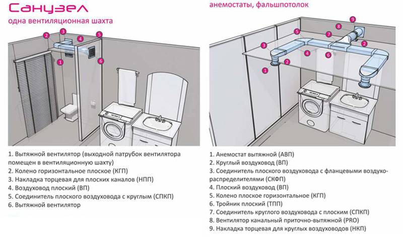 Какие бывают вытяжки в ванной комнате, советы по выбору