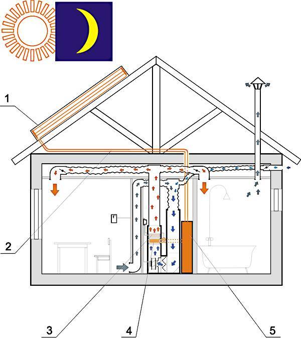 Эффективно ли воздушное отопление частного дома?