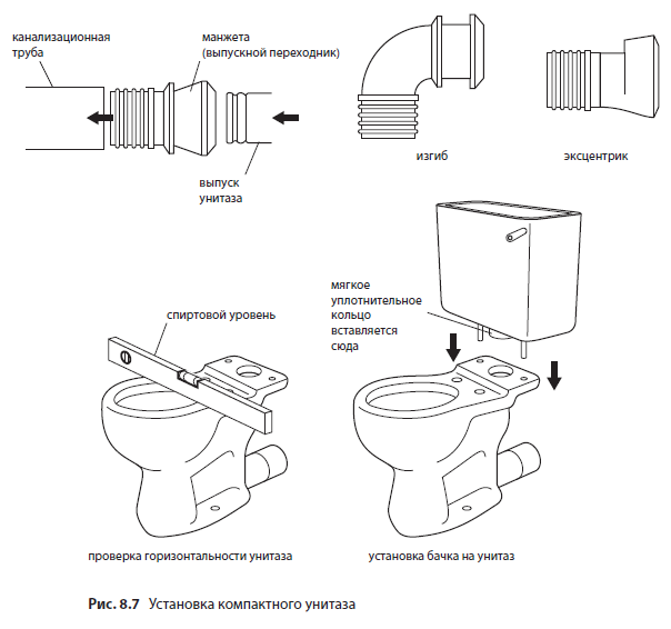 Схема соединения канализационных труб ванная туалет