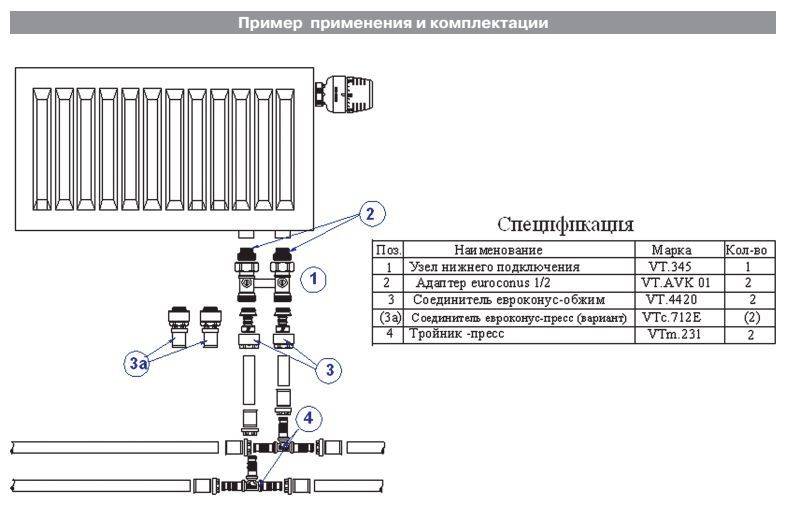 Схема нижнего подключения радиаторов отопления и их обвязка