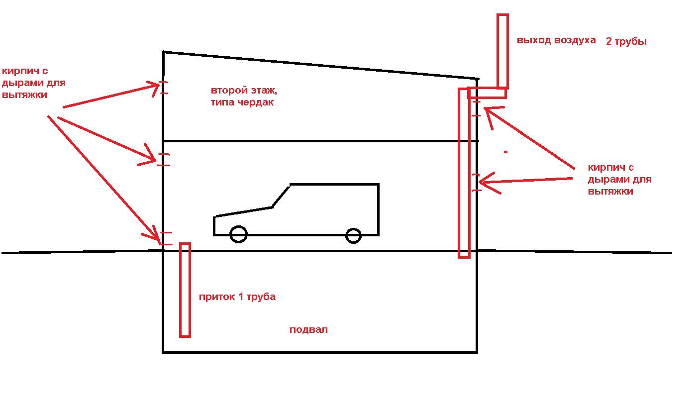 Вентиляция в гараже: как сделать своими руками, планирование, расчет и установка