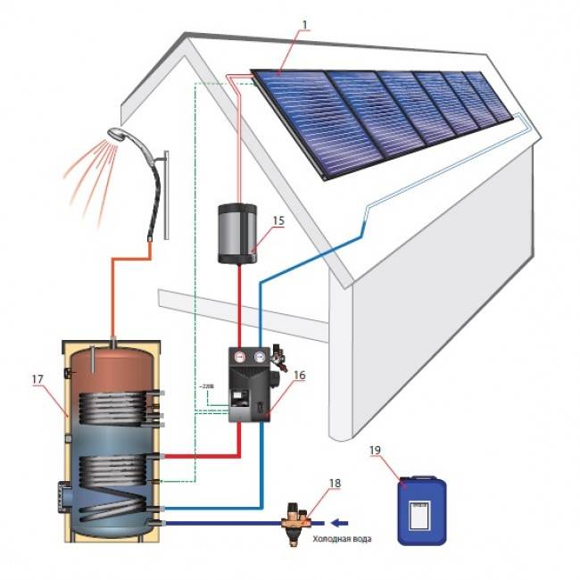 Солнечные батареи для отопления дома: разновидности устройств, достоинства и недостатки системы, отзывы пользователей