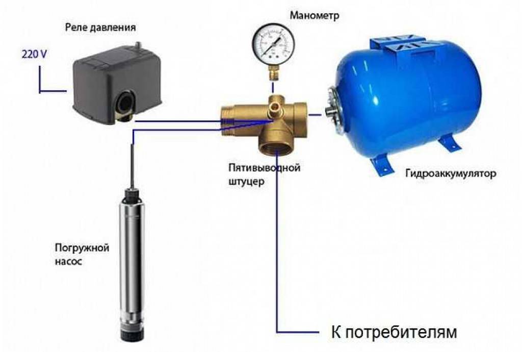 Гидроаккумулятор для систем водоснабжения