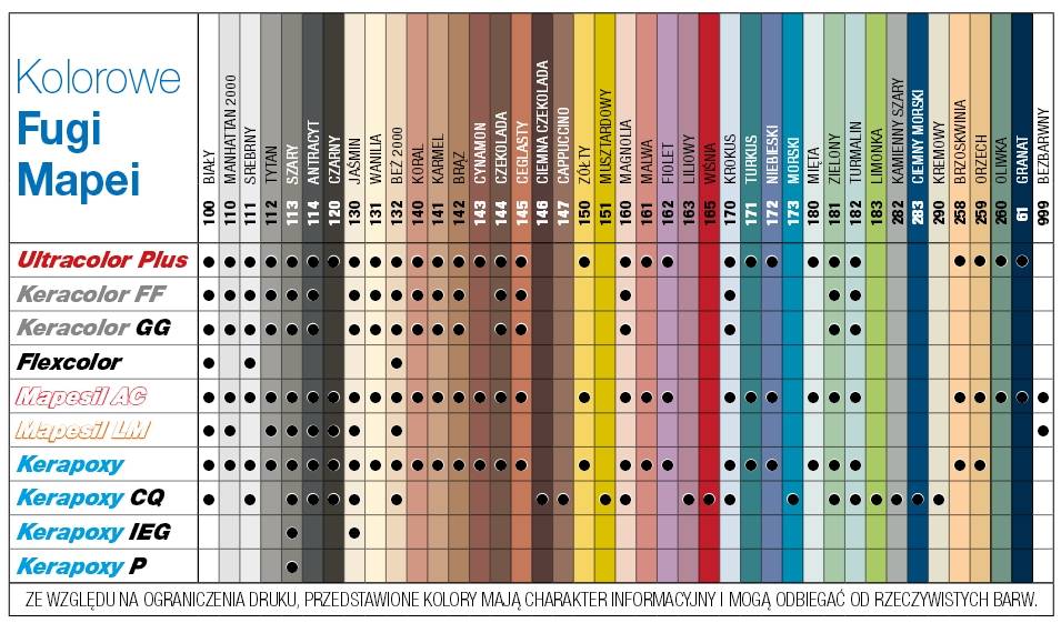 Как подобрать затирку для плитки по цвету: правила выбора цвета затирки для кафеля