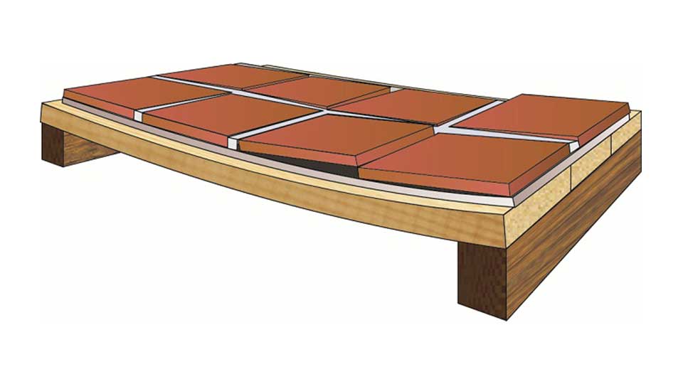 Как положить плитку на деревянный пол своими руками — фото и видео инструкция
