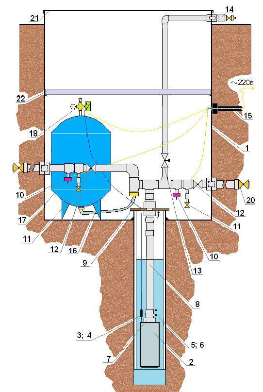 Обвязка скважины: схема, материалы и выполнение работ