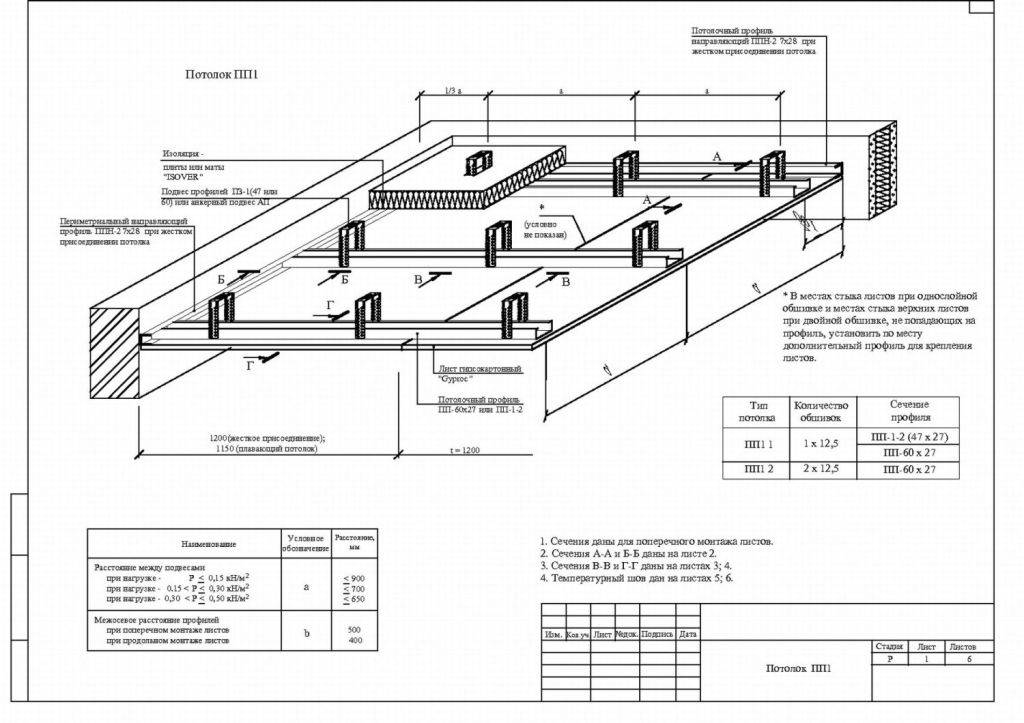 Калькулятор гипсокартона на потолок: онлайн расчет материалов