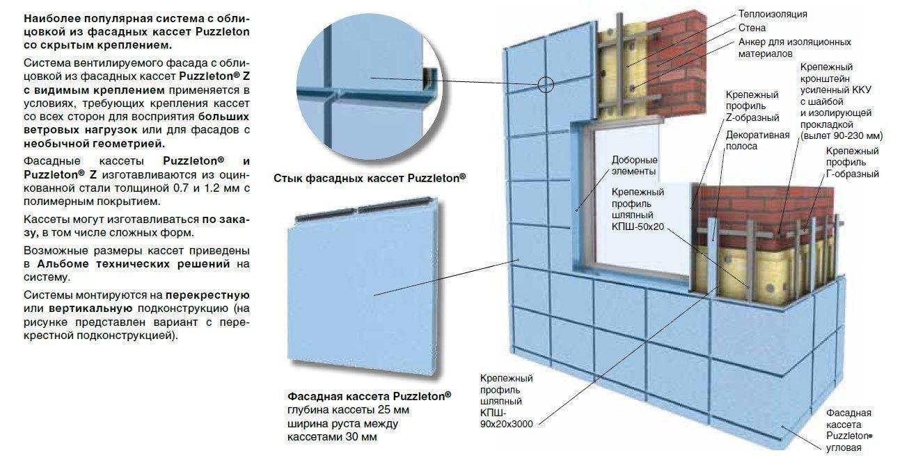 Вентилируемый фасад: элементы конструкции, технология сооружения, требования, плюсы и минусы