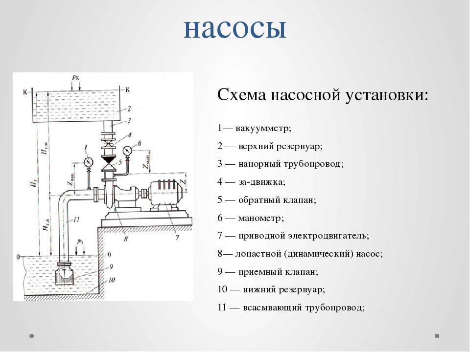 Схемы обвязки насосов