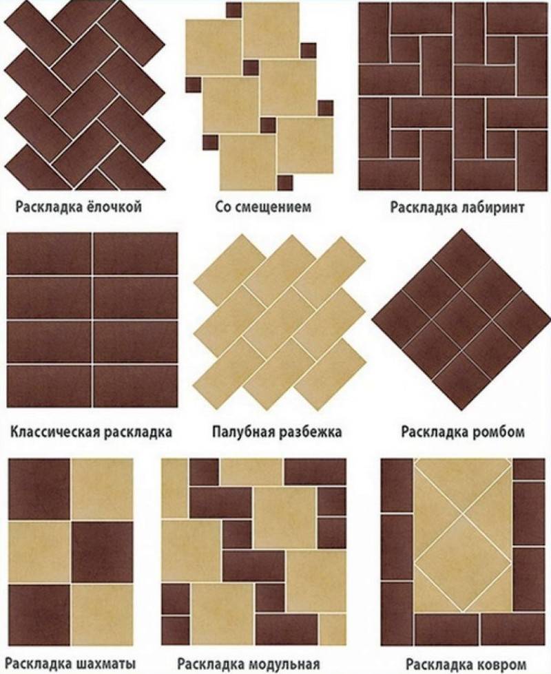 Характеристики керамической плитки: на что обратить внимание при выборе