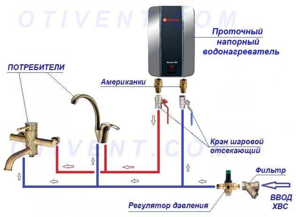 Как сделать водонагреватель проточный своими руками: материалы, инструменты, схема